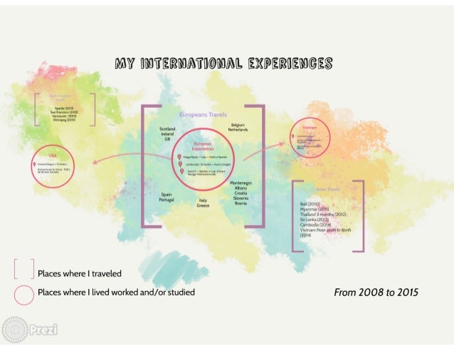 How To Prezi Presentation As Pdf